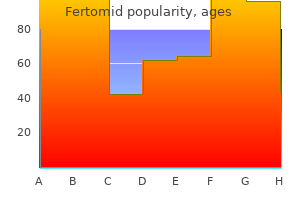 cheap generic fertomid uk