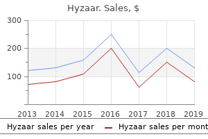 buy 50mg hyzaar with mastercard
