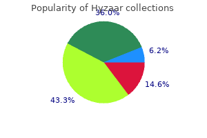 generic hyzaar 50mg without a prescription