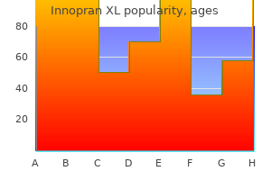buy on line innopran xl