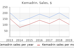 purchase kemadrin 5 mg line