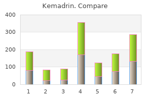 effective 5 mg kemadrin