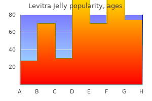 20mg levitra jelly sale