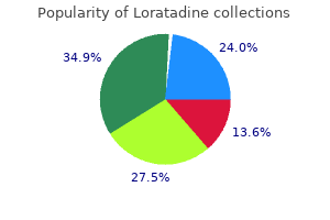 order line loratadine