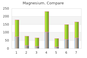 magnesium 200mg amex