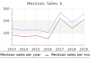 3mg mectizan mastercard