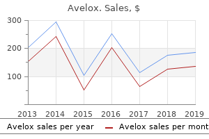 purchase avelox 400mg amex