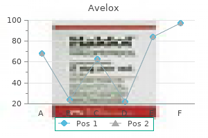 generic avelox 400 mg online
