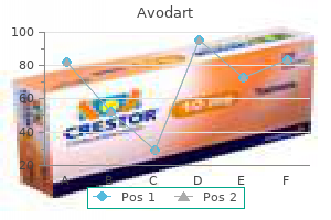 trusted avodart 0.5 mg
