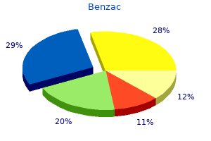 buy 20gr benzac with mastercard