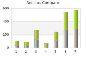 order benzac 20gr visa