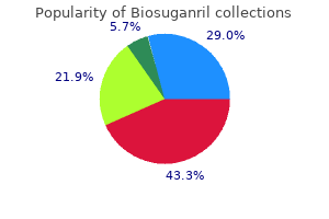 purchase biosuganril 10 mg with visa