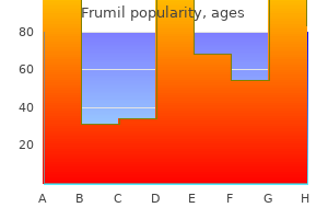 discount frumil 5 mg overnight delivery
