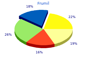 buy frumil paypal