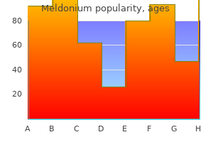 order meldonium online pills