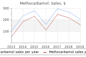 cheap methocarbamol 500mg amex
