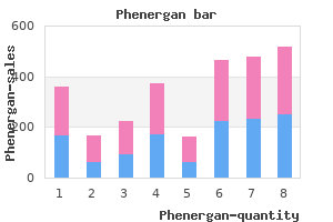 discount 25 mg phenergan