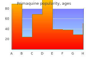 discount generic primaquine uk