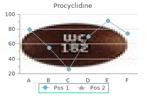 buy procyclidine cheap online