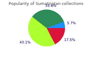 order sumatriptan 50mg fast delivery