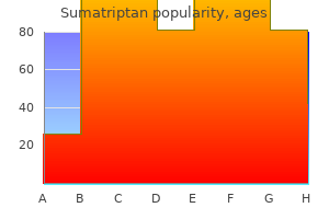 purchase genuine sumatriptan line
