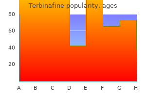 order terbinafine paypal