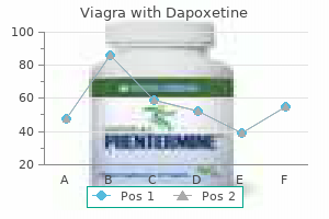 cheap generic viagra with dapoxetine uk