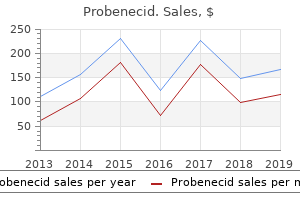 buy line probenecid