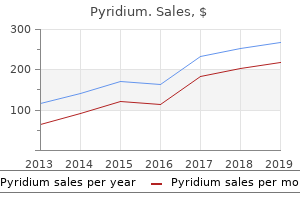 buy pyridium in india