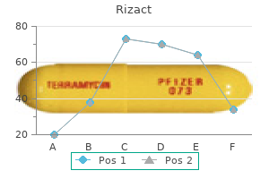 buy rizact 10 mg otc