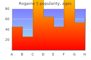 rogaine 5 60ml with mastercard