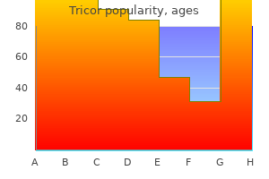 cheap 160 mg tricor otc