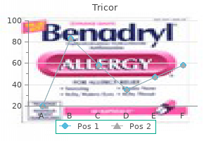 cheap tricor 160mg without prescription