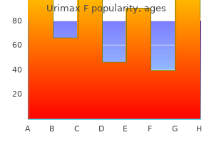 buy urimax f 0.4/5 mg with mastercard