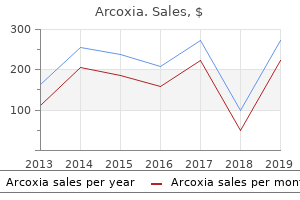 120 mg arcoxia with mastercard