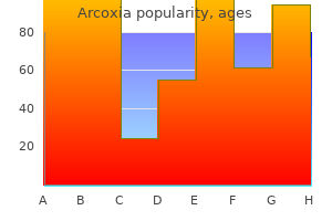generic arcoxia 60 mg with visa