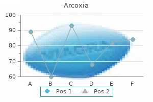 purchase arcoxia cheap