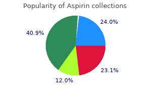 buy aspirin 100 pills on-line