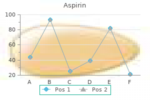 order 100pills aspirin visa