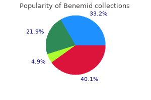 discount benemid 500mg with amex