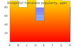buy bisoprolol without prescription