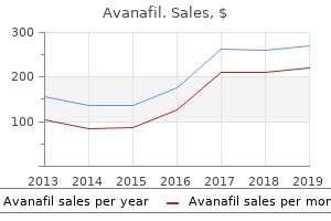 buy discount avanafil on-line