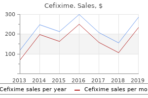 buy cefixime 100mg with visa