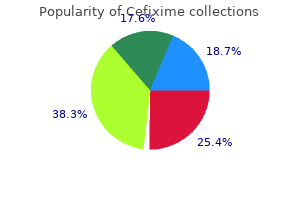 cheap 100mg cefixime free shipping