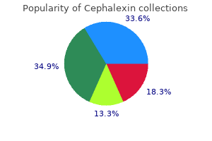 cheap cephalexin line