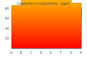 buy cephalexin 250mg on line
