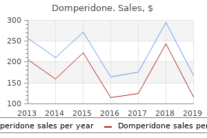 buy discount domperidone online