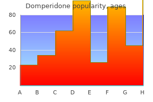 purchase cheapest domperidone