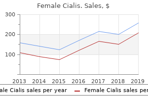 cheap female cialis on line